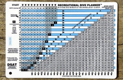 Decompression dive tables used by scuba divers to calculate residual ...